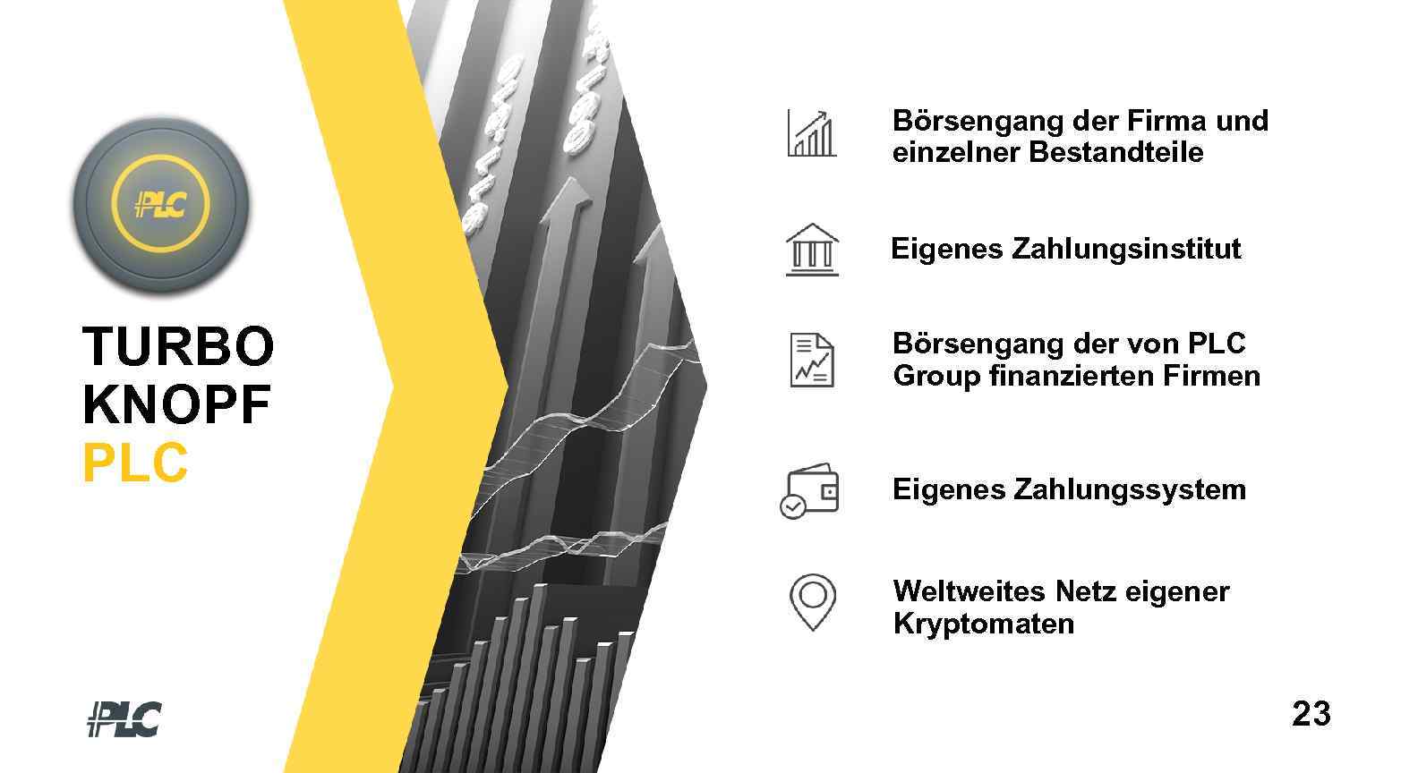 Börsengang der Firma und einzelner Bestandteile Eigenes Zahlungsinstitut TURBO KNOPF PLC Börsengang der von