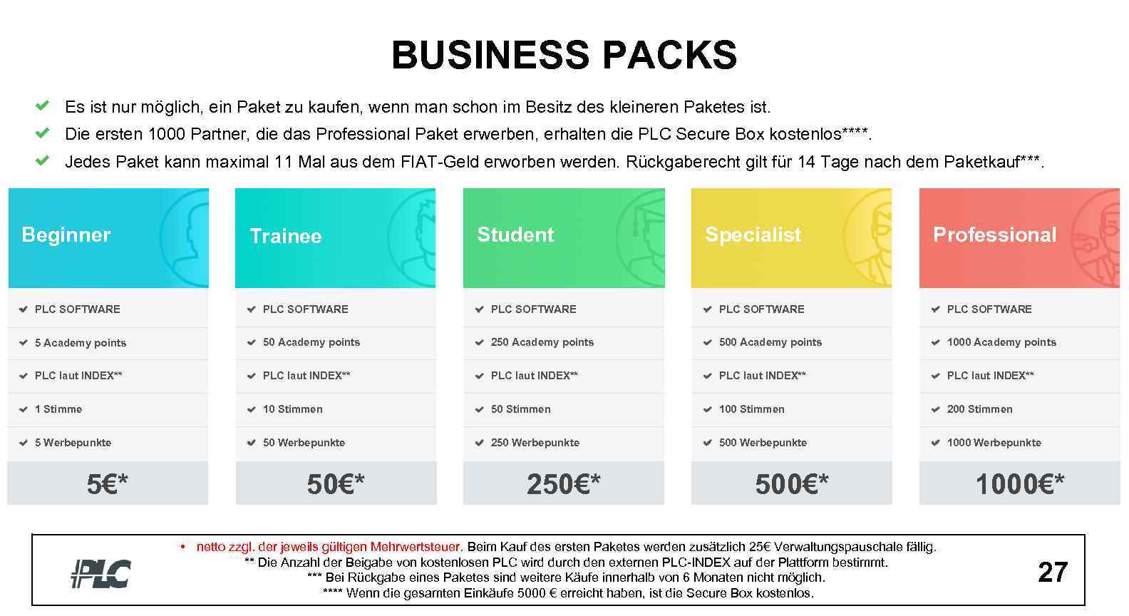 BUSINESS PACKS Es ist nur möglich, ein Paket zu kaufen, wenn man schon im