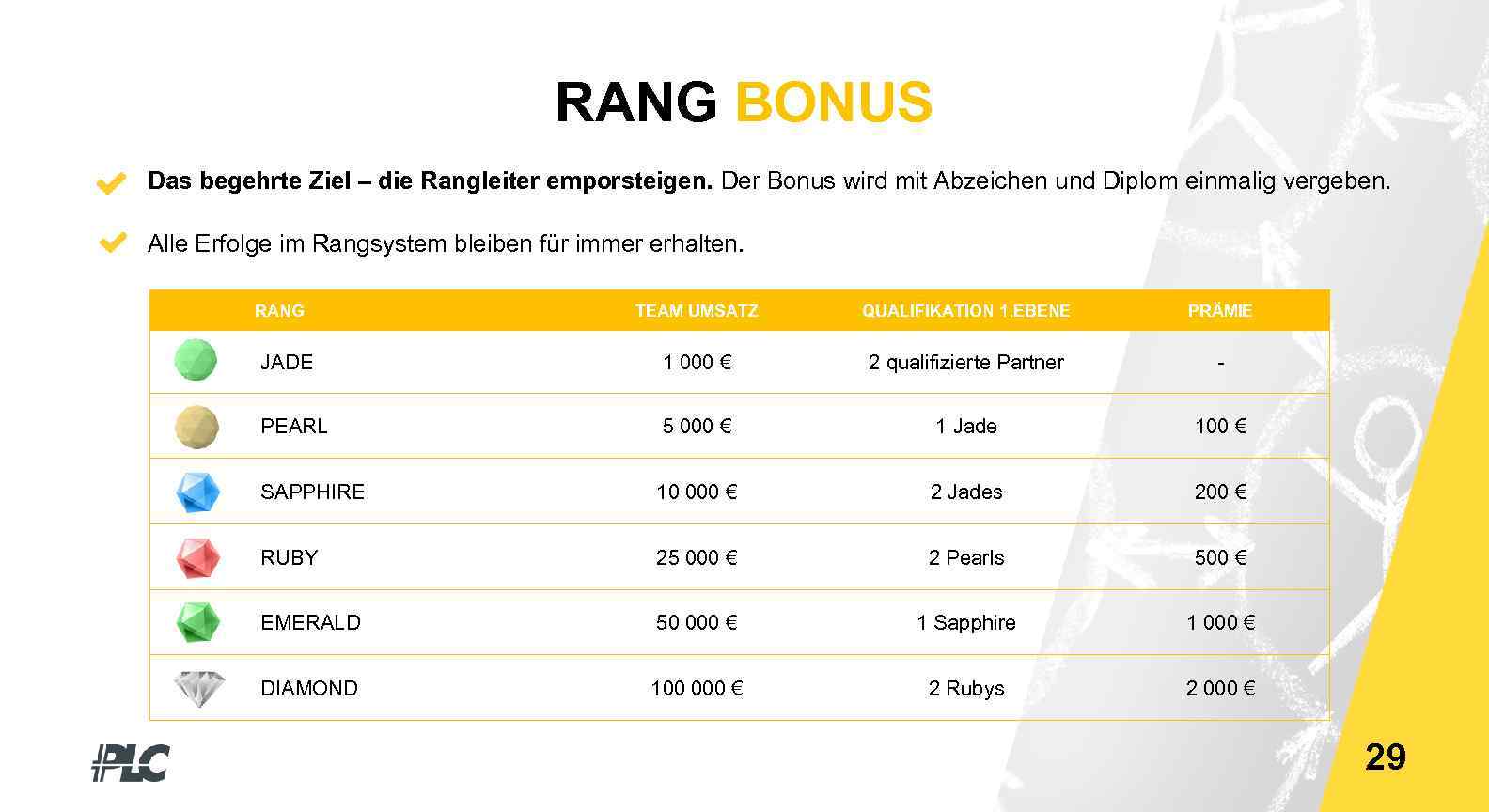 RANG BONUS Das begehrte Ziel – die Rangleiter emporsteigen. Der Bonus wird mit Abzeichen