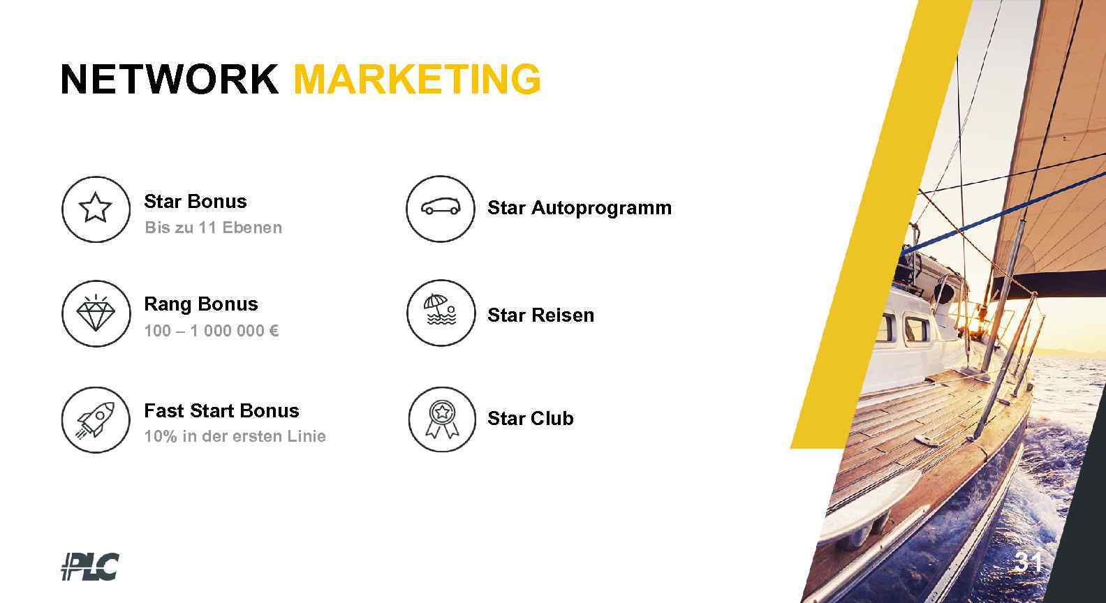 NETWORK MARKETING Star Bonus Bis zu 11 Ebenen Rang Bonus 100 – 1 000