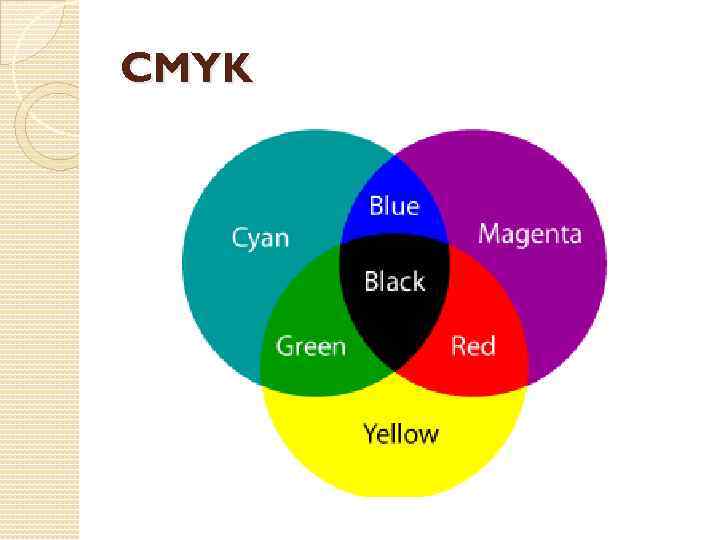 CMYK 