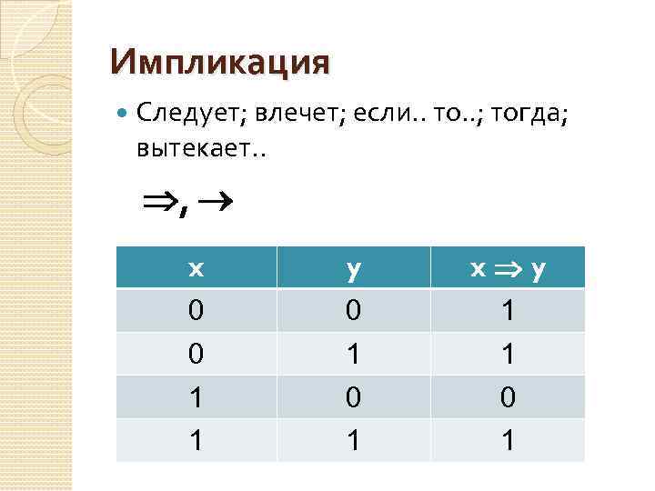 Импликация в логической схеме