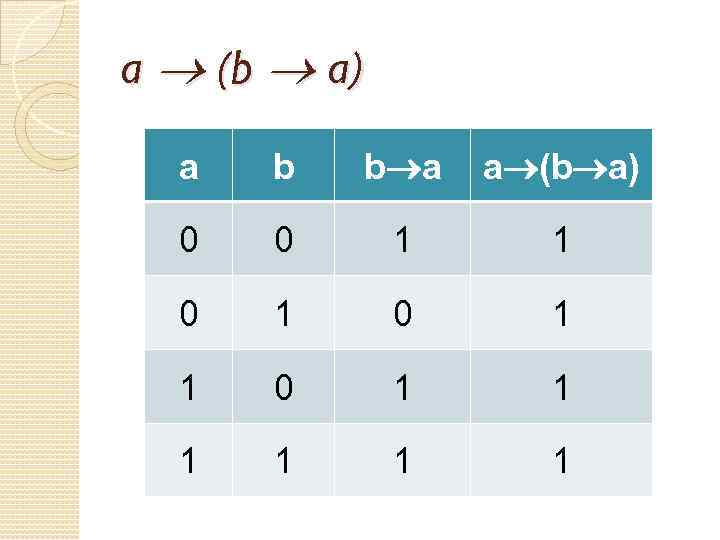 a (b a) a b b a a (b a) 0 0 1 1