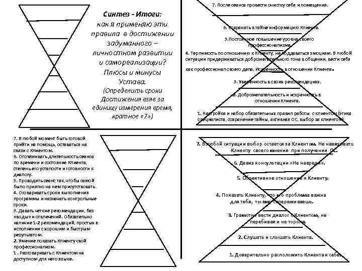 7. После сеанса провести очистку себя и помещения. Синтез - Итоги: как я применяю