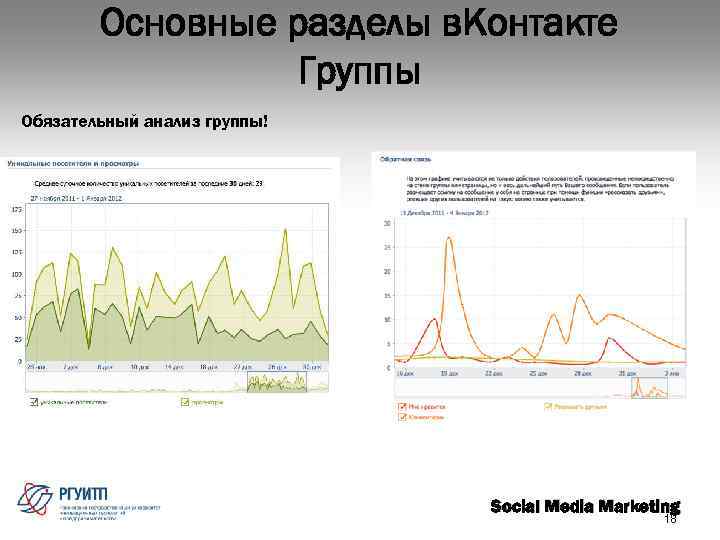 Основные разделы в. Контакте Группы Обязательный анализ группы! Social Media Marketing 18 