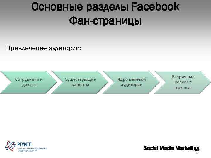 Основные разделы Fаcebook Фан-страницы Привлечение аудитории: Social Media Marketing 28 