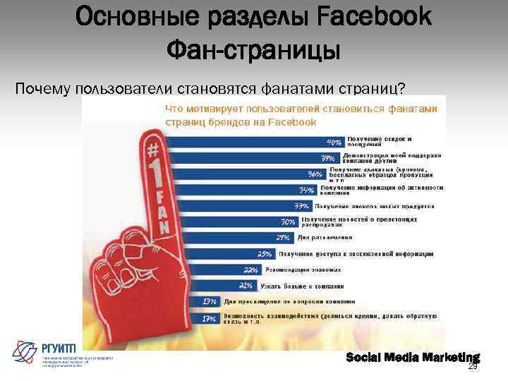 Основные разделы Fаcebook Фан-страницы Почему пользователи становятся фанатами страниц? Social Media Marketing 29 
