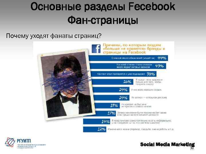 Основные разделы Fecebook Фан-страницы Почему уходят фанаты страниц? Social Media Marketing 30 