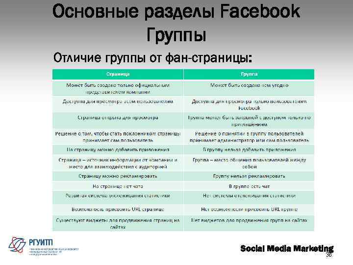 Отличие групп. Служба отдел группа в чем разница. Отличие гр + и гр-. Чем отличается группа от раздела. Обязательные и сводные группы различия.