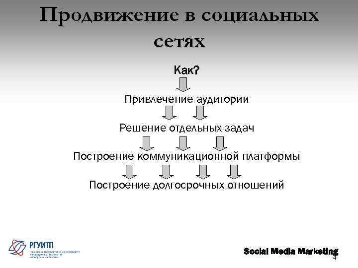 Продвижение в социальных сетях Как? Привлечение аудитории Решение отдельных задач Построение коммуникационной платформы Построение