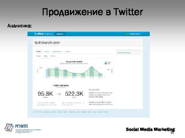 Продвижение в Twitter Аналитика: Social Media Marketing 69 