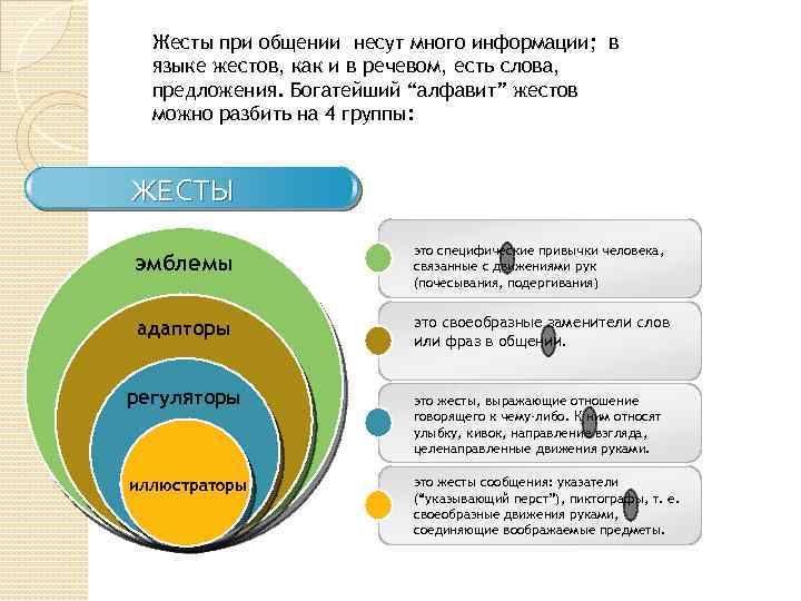 Жесты при общении несут много информации; в языке жестов, как и в речевом, есть