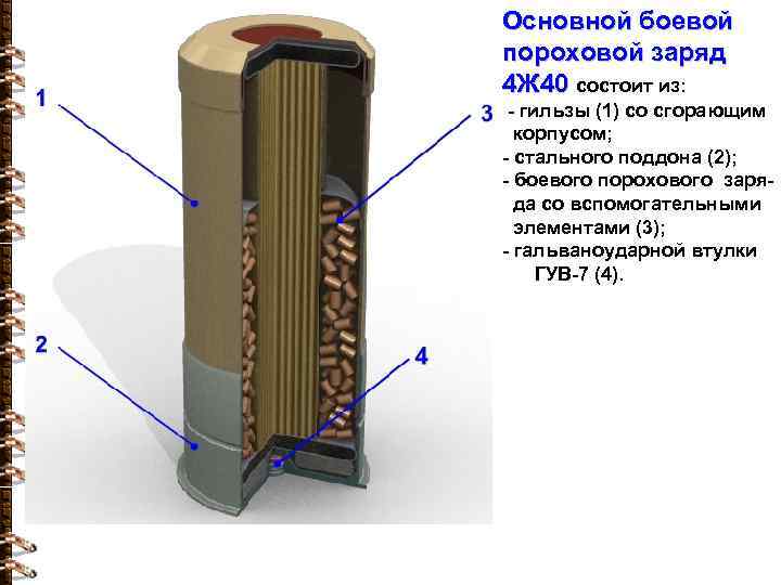 Основной боевой пороховой заряд 4 Ж 40 состоит из: - гильзы (1) со сгорающим
