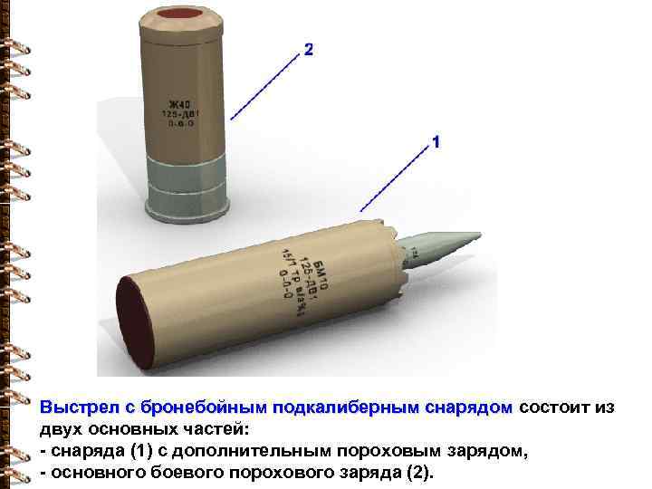 Выстрел с бронебойным подкалиберным снарядом состоит из двух основных частей: - снаряда (1) с