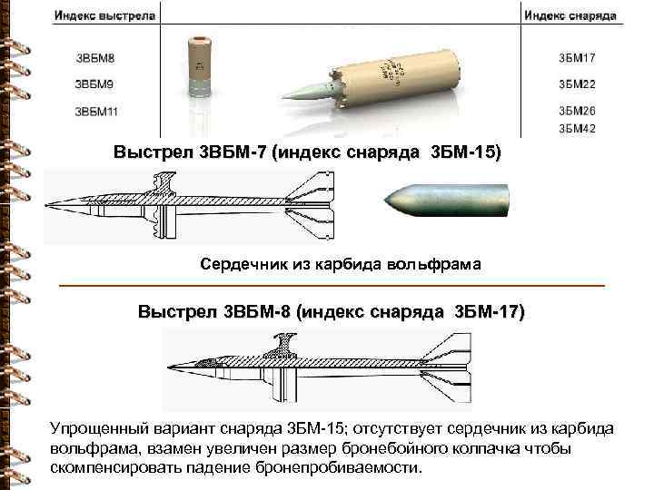 Выстрел 3 ВБМ-7 (индекс снаряда 3 БМ-15) Сердечник из карбида вольфрама Выстрел 3 ВБМ-8