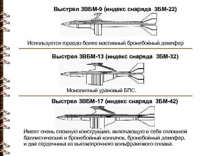 Выстрел 3 ВБМ-9 (индекс снаряда 3 БМ-22) Используется гораздо более массивный бронебойный демпфер Выстрел