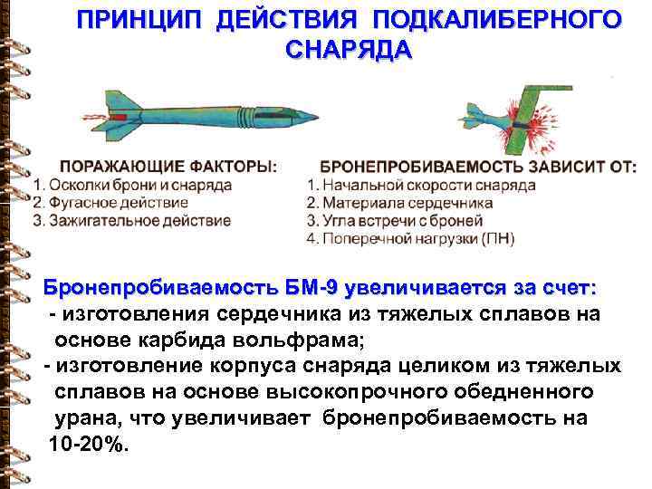 ПРИНЦИП ДЕЙСТВИЯ ПОДКАЛИБЕРНОГО СНАРЯДА Бронепробиваемость БМ-9 увеличивается за счет: - изготовления сердечника из тяжелых