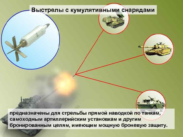 Выстрелы с кумулятивными снарядами предназначены для стрельбы прямой наводкой по танкам, самоходным артиллерийским установкам