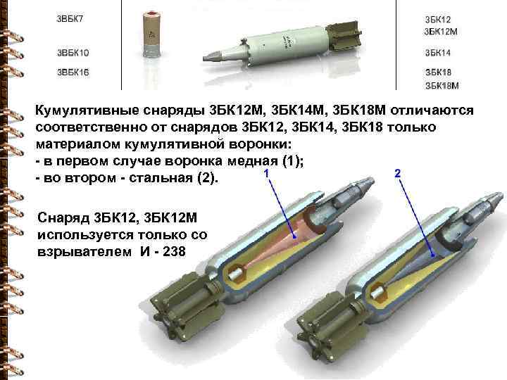 Кумулятивные снаряды 3 БК 12 М, 3 БК 14 М, 3 БК 18 М