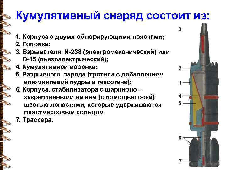 Кумулятивный снаряд состоит из: 1. Корпуса с двумя обтюрирующими поясками; 2. Головки; 3. Взрывателя