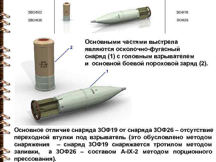 Основными частями выстрела являются осколочно-фугасный снаряд (1) с головным взрывателем и основной боевой пороховой