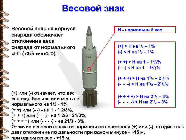 Весовой знак на корпусе снаряда обозначает отклонение веса снаряда от нормального «Н» (табличного). (+)