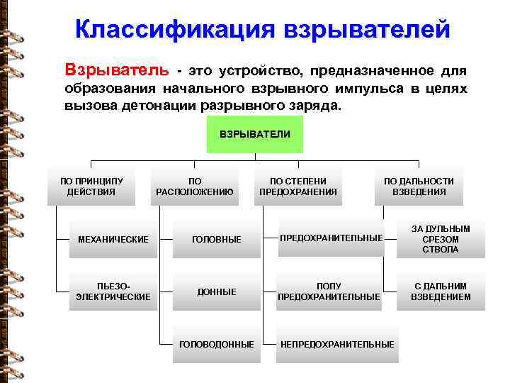 Классификация взрывателей Взрыватель - это устройство, предназначенное для образования начального взрывного импульса в целях