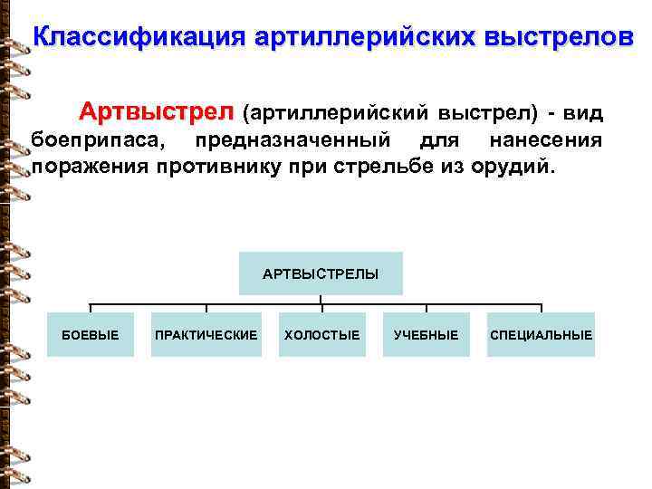 Классификация артиллерийских выстрелов Артвыстрел (артиллерийский выстрел) - вид боеприпаса, предназначенный для нанесения поражения противнику