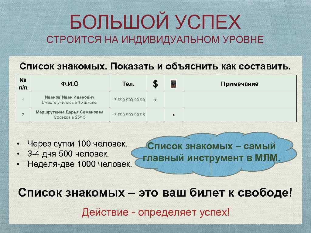 БОЛЬШОЙ УСПЕХ СТРОИТСЯ НА ИНДИВИДУАЛЬНОМ УРОВНЕ Список знакомых. Показать и объяснить как составить. №