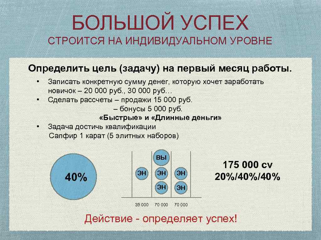 БОЛЬШОЙ УСПЕХ СТРОИТСЯ НА ИНДИВИДУАЛЬНОМ УРОВНЕ Определить цель (задачу) на первый месяц работы. •