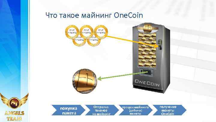 Что такое майнинг One. Coin покупка пакета Отправка токенов на майнинг процесс майнинга (добыча)