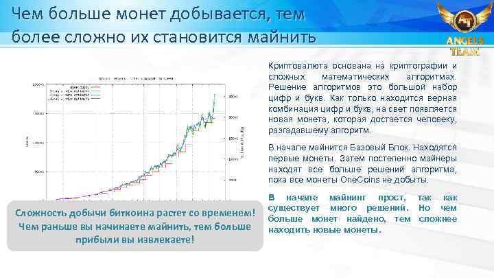 Чем больше монет добывается, тем более сложно их становится майнить Криптовалюта основана на криптографии