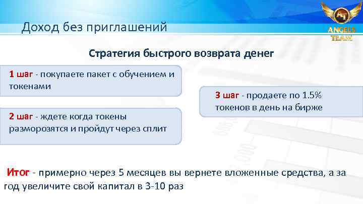 Доход без приглашений Стратегия быстрого возврата денег 1 шаг - покупаете пакет с обучением