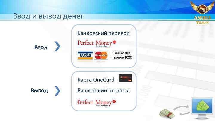 Ввод и вывод денег Банковский перевод Ввод Только для пакетов 100€ Карта One. Card
