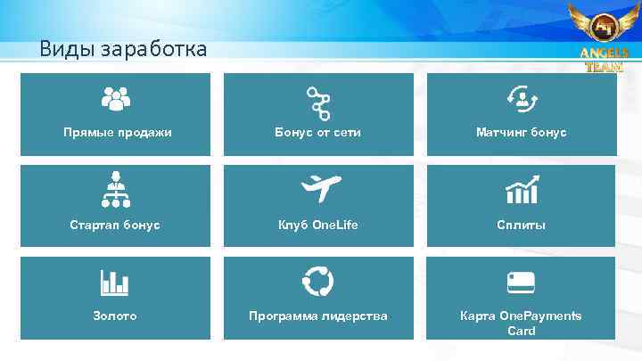 Виды заработка Прямые продажи Бонус от сети Матчинг бонус Стартап бонус Клуб One. Life