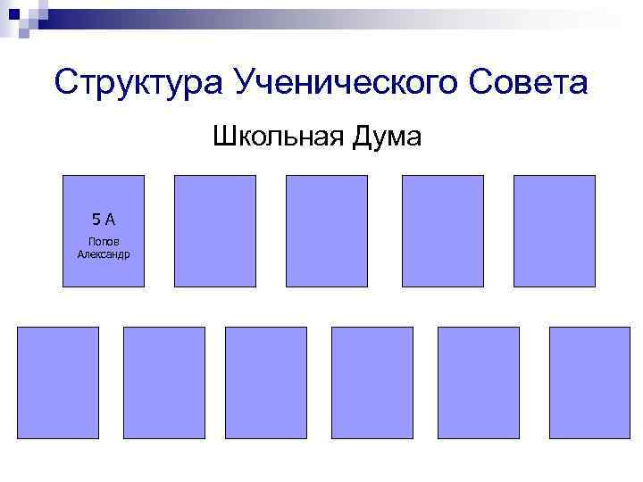 Структура Ученического Совета Школьная Дума 5 А Попов Александр 