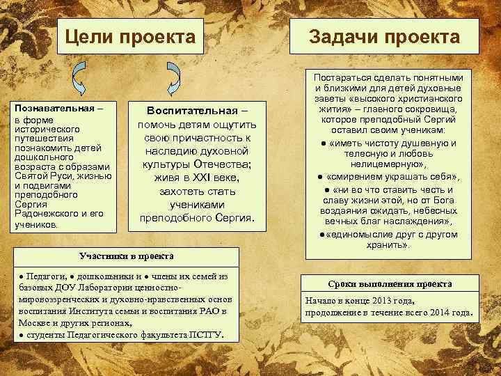 Цели проекта Познавательная – в форме исторического путешествия познакомить детей дошкольного возраста с образами