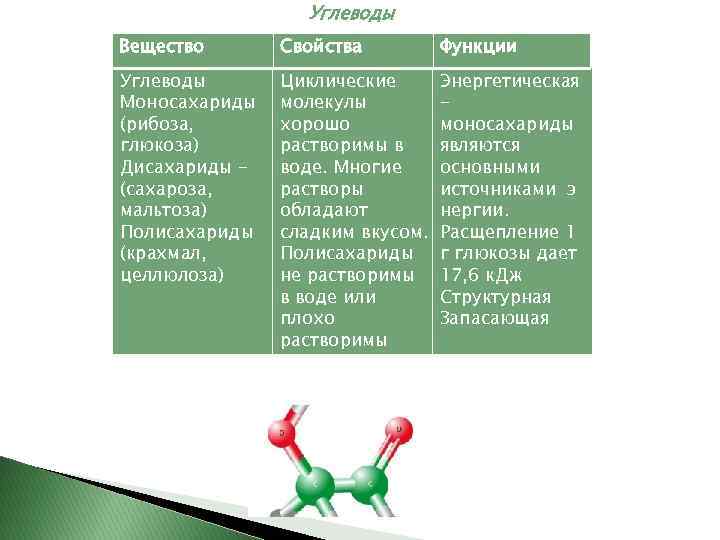 Тест химия углеводы ответы