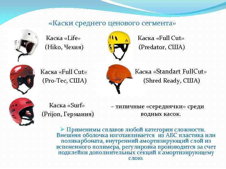  «Каски среднего ценового сегмента» Каска «Life» (Hiko, Чехия) Каска «Full Cut» (Pro-Tec, США)