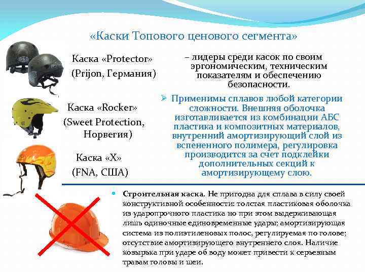  «Каски Топового ценового сегмента» Каска «Protector» (Prijon, Германия) Каска «Rocker» (Sweet Protection, Норвегия)