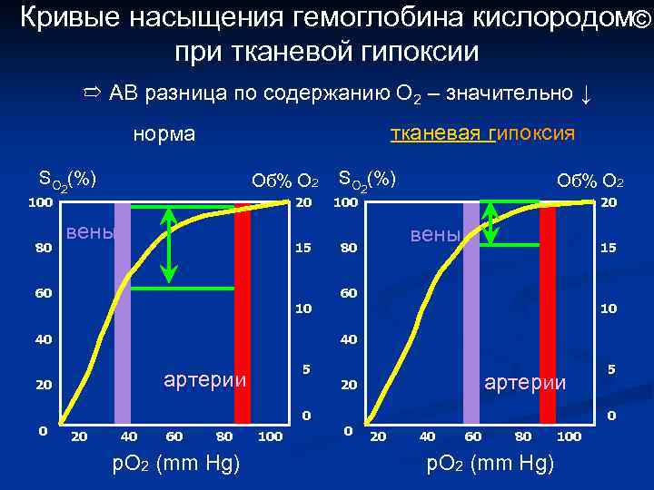 Тест сатурации