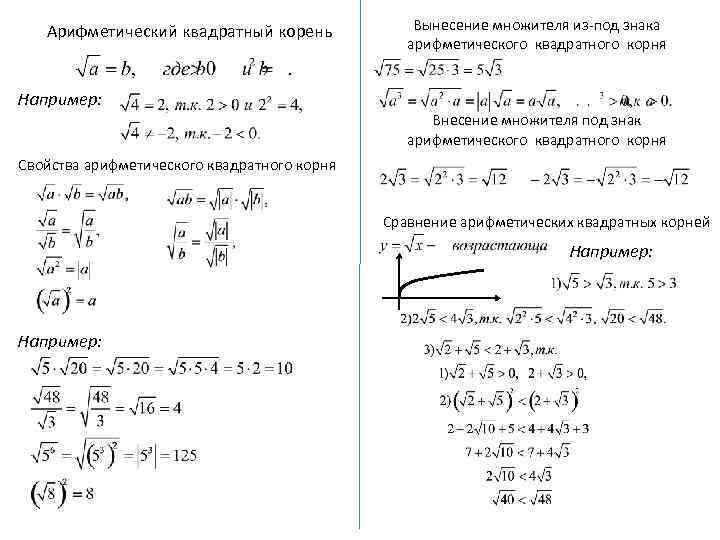 Алгебра 8 свойства арифметического квадратного корня