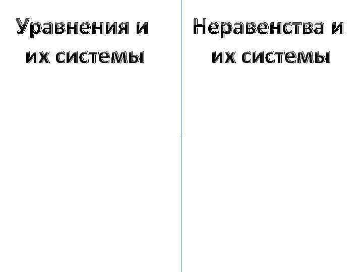 Уравнения и их системы Неравенства и их системы 