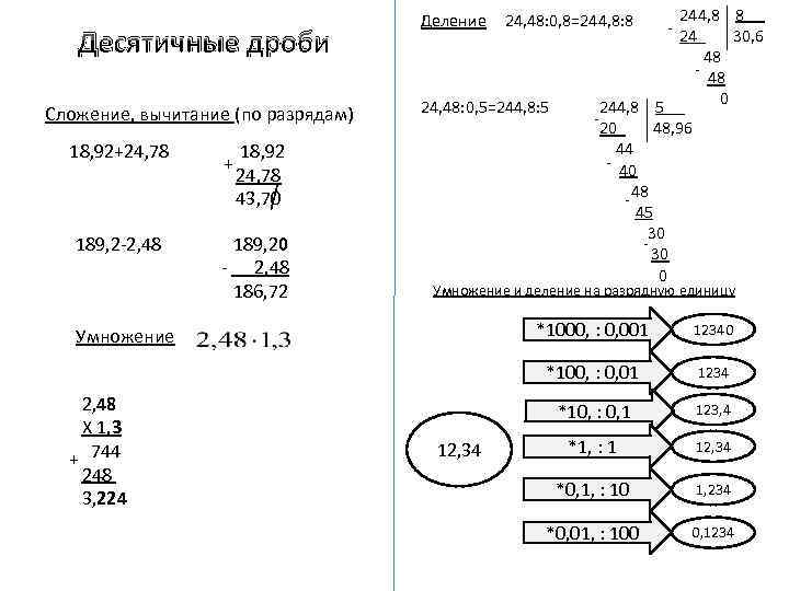 Десятичные дроби Сложение, вычитание (по разрядам) 18, 92+24, 78 189, 2 -2, 48 +