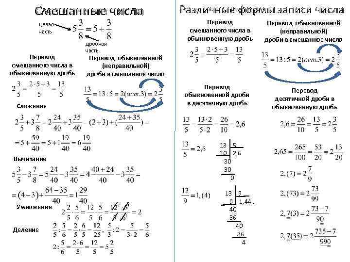 Умножение дробей тренажер