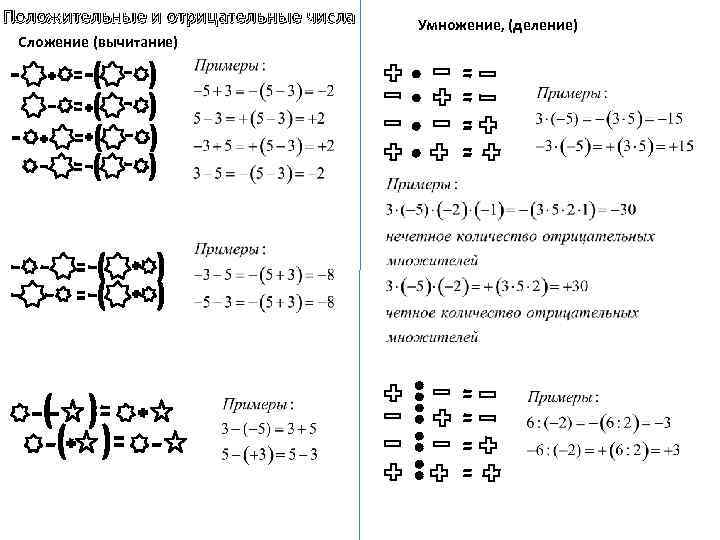 Схема сложения отрицательных чисел