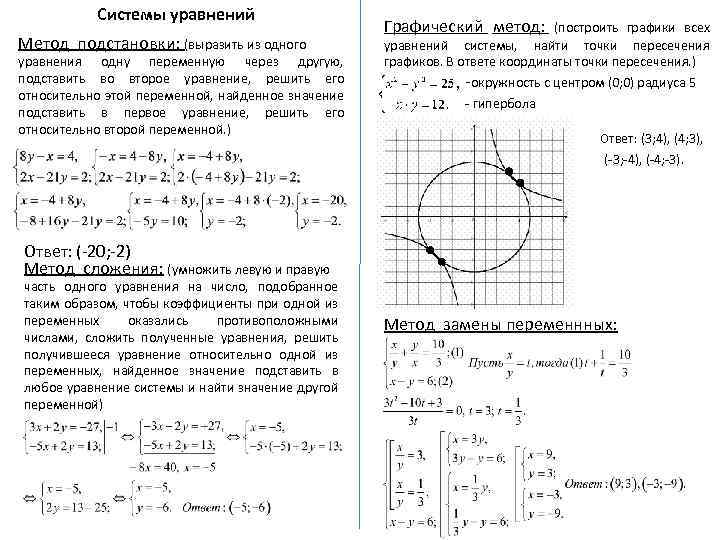 Системы уравнений Метод подстановки: (выразить из одного уравнения одну переменную через другую, подставить во