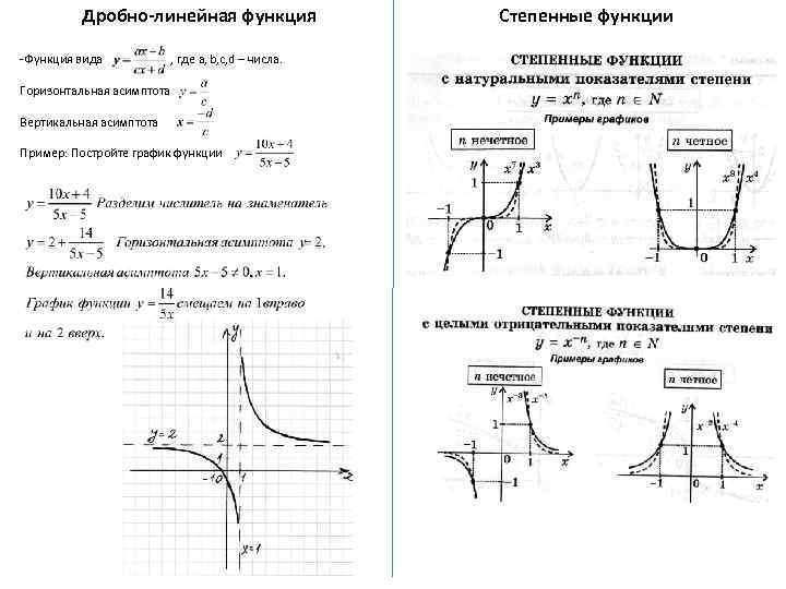 Построение графиков функций 10 класс презентация мордкович