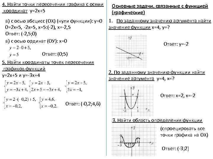 Укажите точки пересечения графиков функций
