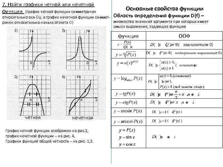 Построить график область определения функции